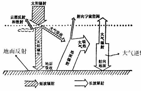 长波授时原理