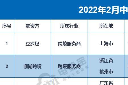 2022年99电商节是几号