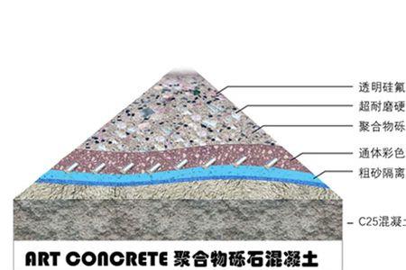 什么叫做裸砂