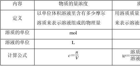 饱和氯化锂溶液怎么配制