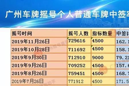 摇号公测什么意思