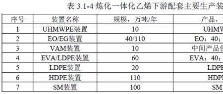 轻烃的密度是多少