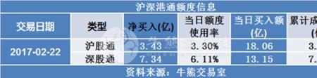 沪深通开户条件