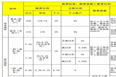 买1类深圳社保要多久生效