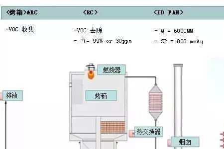 船上焚烧炉的使用规则