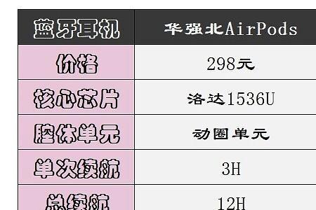 蓝牙目前最高版本