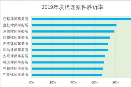 第三方调查机构有哪些