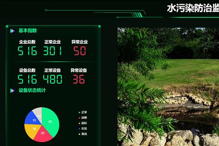 可视化检测是什么意思