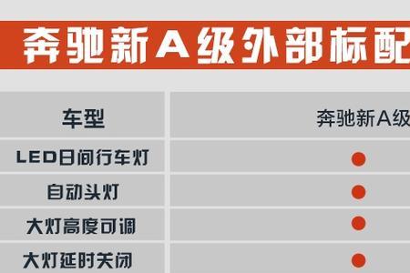 奔驰a首次保养多少公里