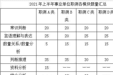 青协笔试考哪些内容