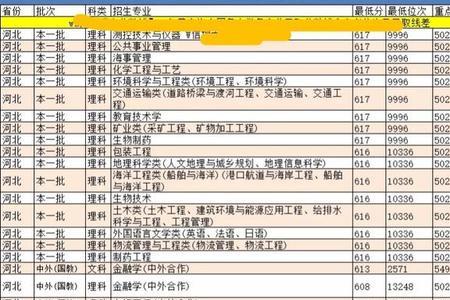 湖北考生562分能报武汉理工大学吗
