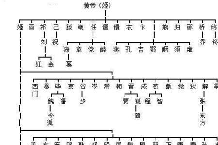富姓分布在什么地方