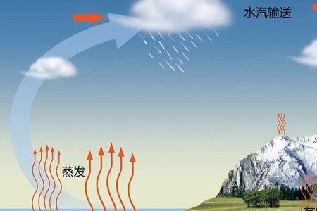 地表径流的地理意义
