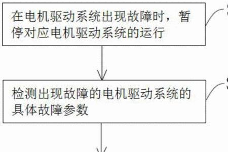 电动机的故障及处理方法