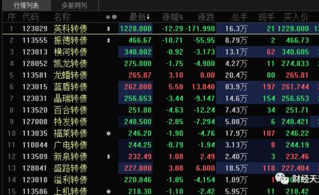 腾讯股票行情不显示是怎么回事