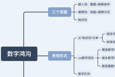 信息时代的五个维度