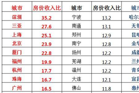 月入百万属于什么阶层