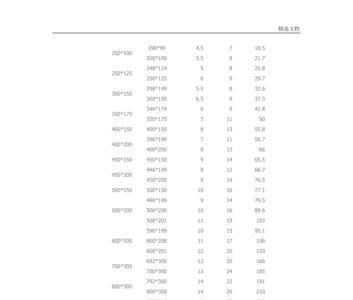 h型钢跨度10米承重比表