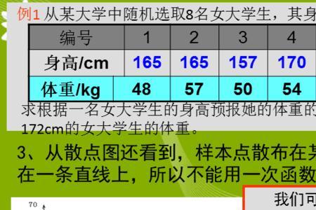 为什么残差的平方和为零