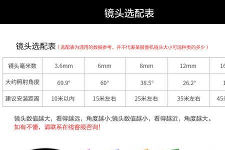 摄像头焦距2.8mm和4mm区别