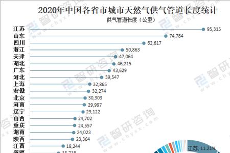 中国天然气还能用多久