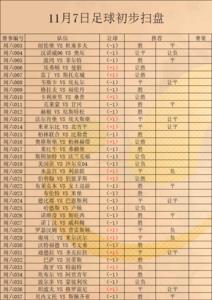 出盘什么意思
