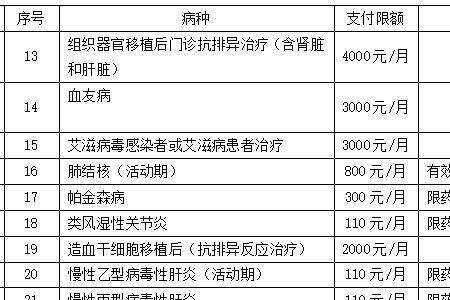 肇福保与医保有何区别