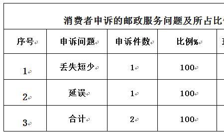邮政申诉有效吗