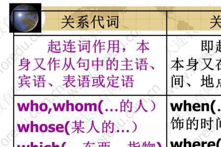 确实副词