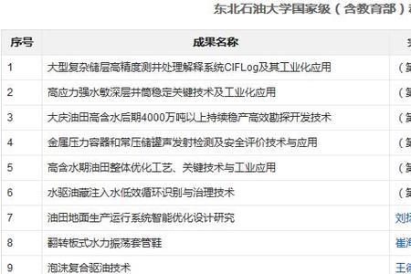 东北石油大学就业单位