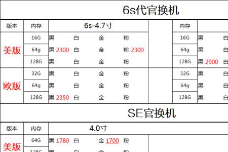 苹果官换机是哪一年推出的
