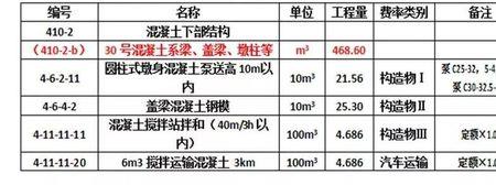 工程造价包括道路桥梁造价吗