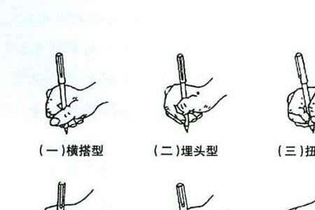 写字姿势的三个一指的是什么
