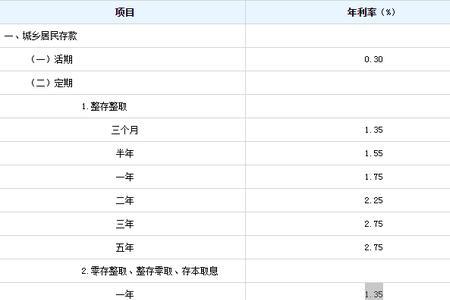 一万存银行三年利息3.15是多少