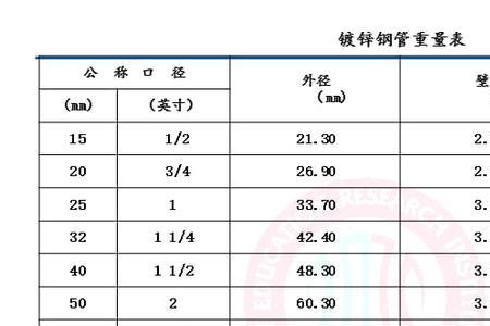 159钢管每米多重