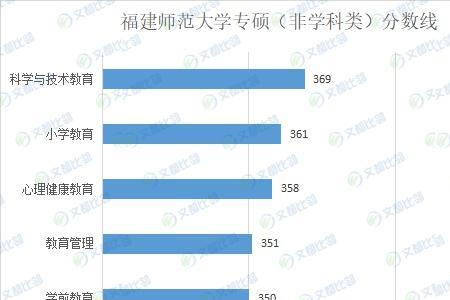 非师范小学教育专业就业前景