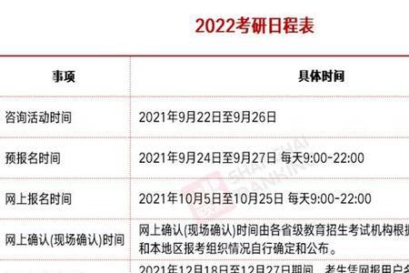 考研报名时间截止还能缴费吗