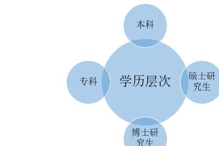 成人本科毕业有择业期吗