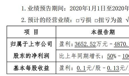 获利百分之五十是什么意思
