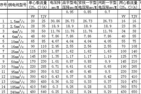 电缆出铜率计算公式
