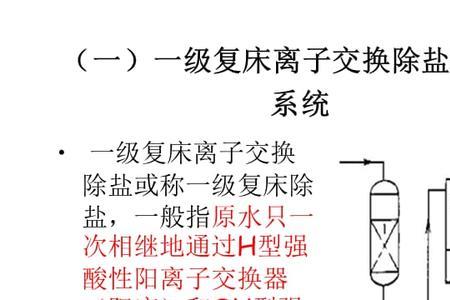 一级除盐水是几级用水