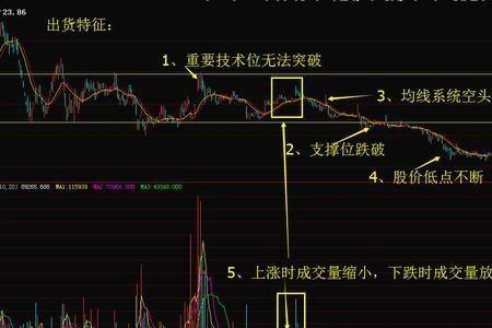 主力高价买入低价卖出说明什么
