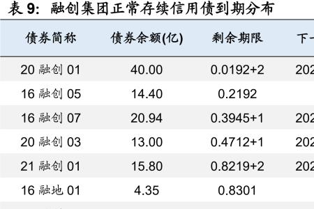 融资展期可以办理几次