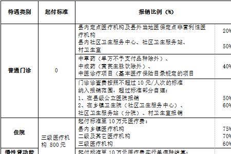 湖北医保卡买药报销多少
