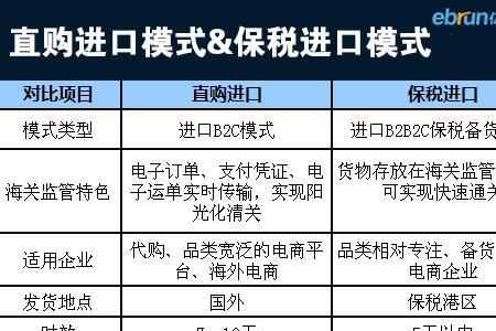 跨境直购和网购的区别