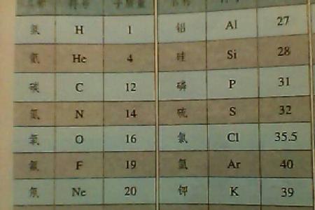 原子质量分数计算公式