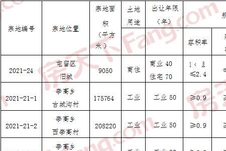 开垦费什么意思