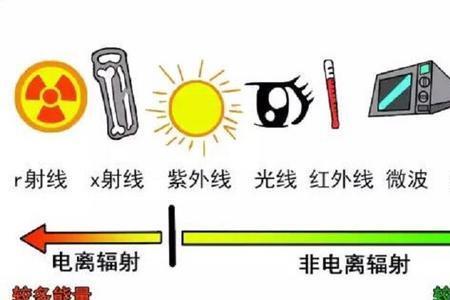 电离辐射的单位