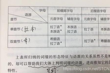 怎样判断一个字是否是一个语素
