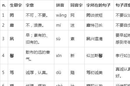 代表情绪的一个字生僻字